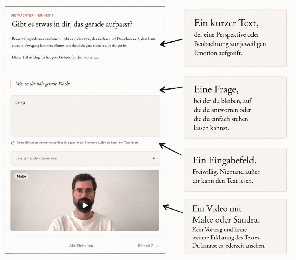 Einblick in einen Emotionsraum bei eigengrund: kurze Texte, Reflexionsfragen, ein privates Eingabefeld und ein begleitendes Video mit Malte oder Sandra.